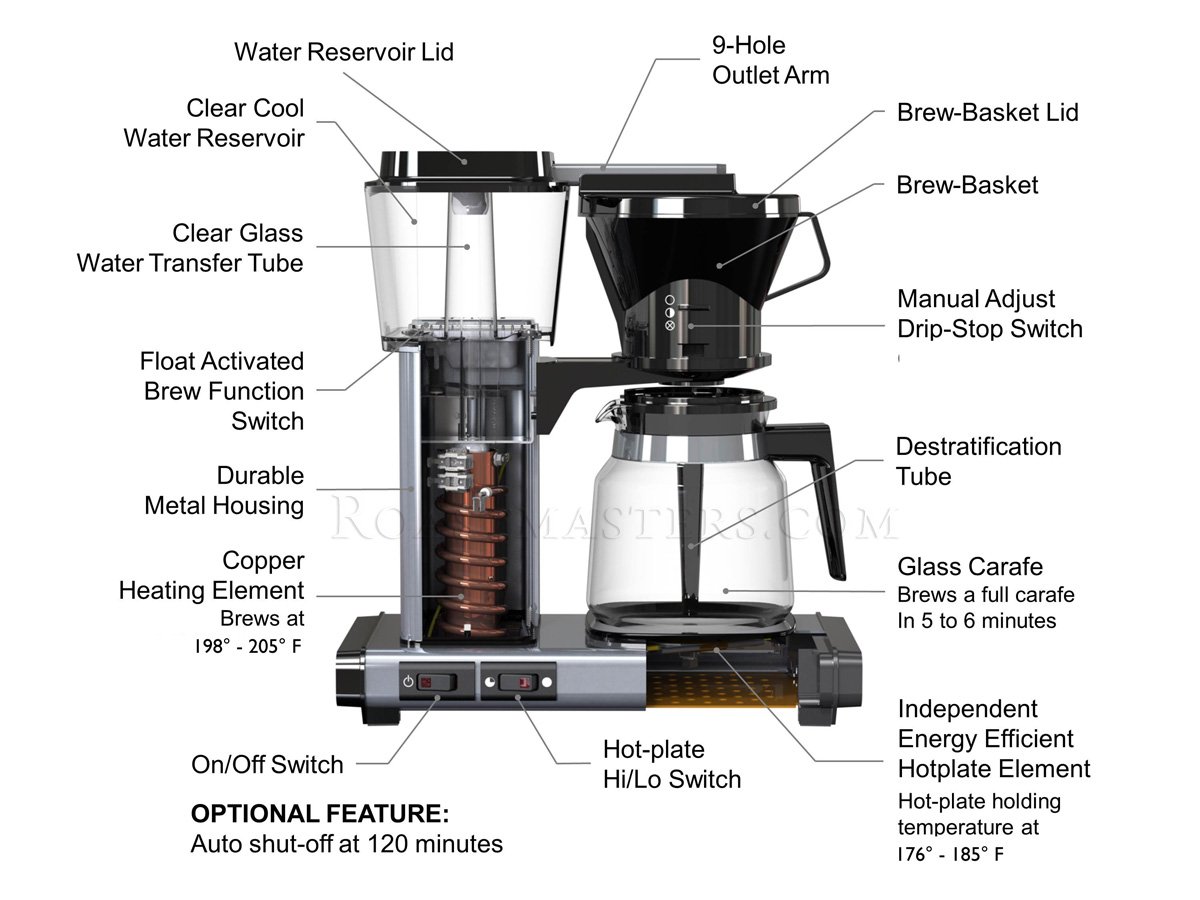 Technivorm Moccamaster KBT 741 Black Coffee Maker – Whole Latte Love